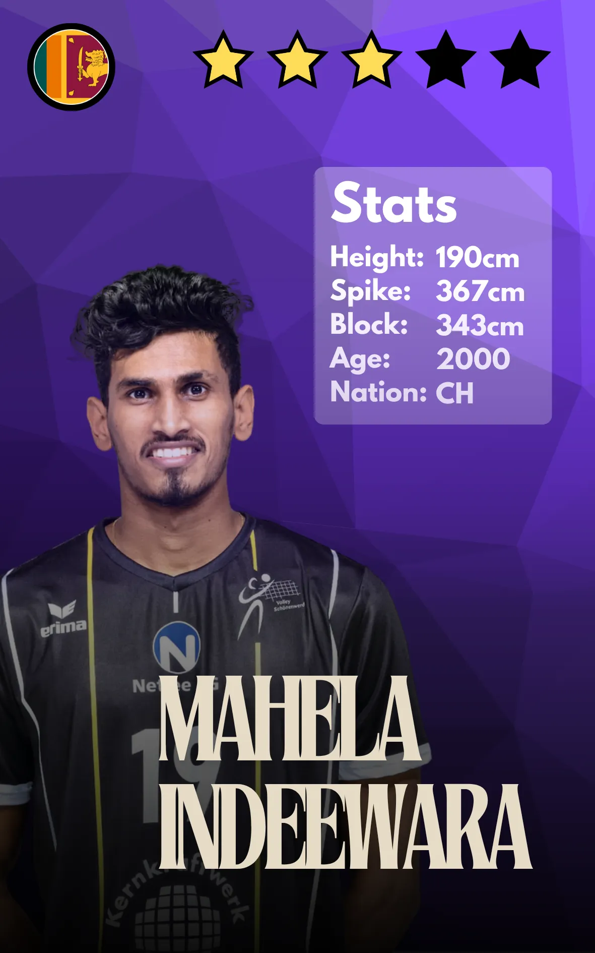 Mahela Indeewara