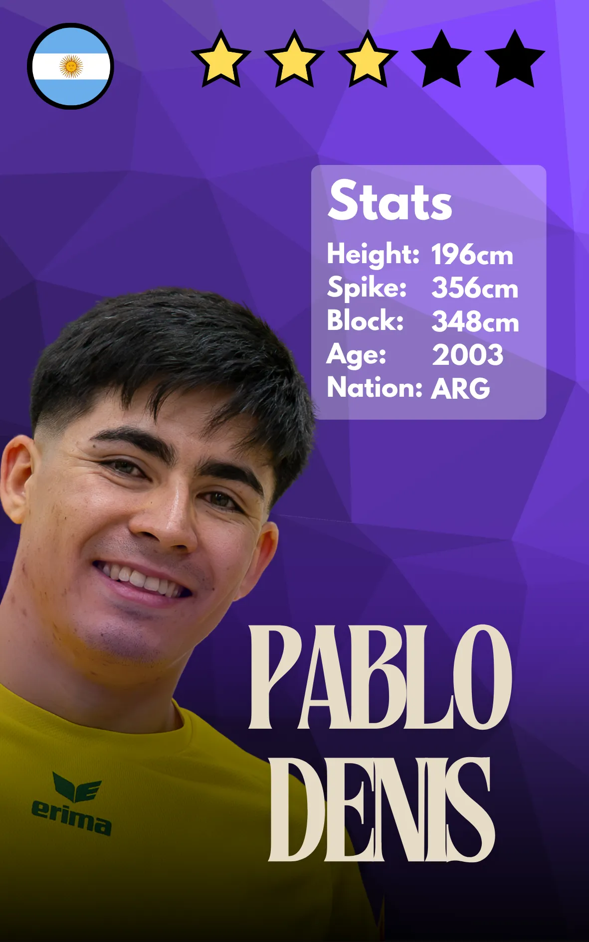 Pablo Denis