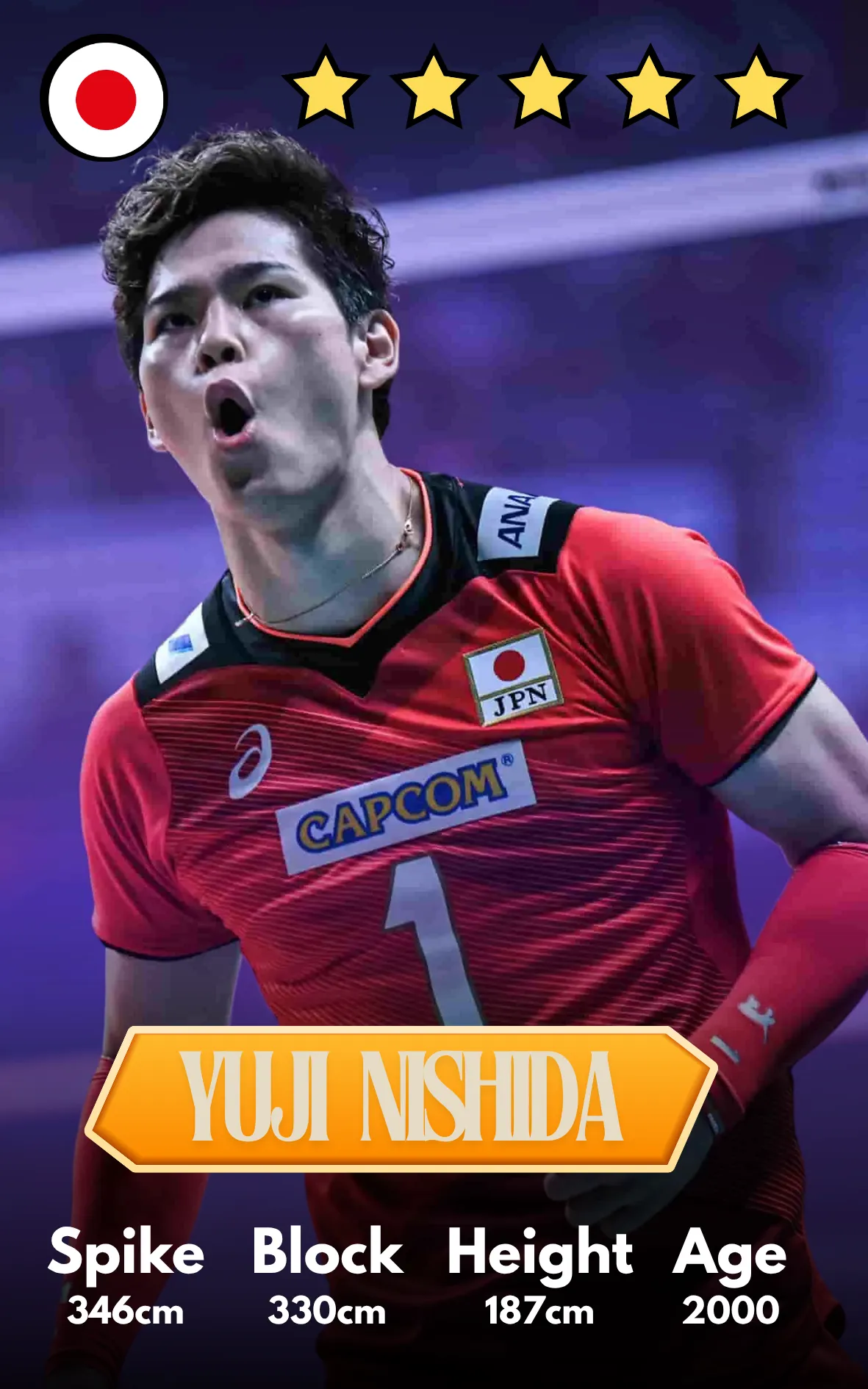 Yuji Nishida