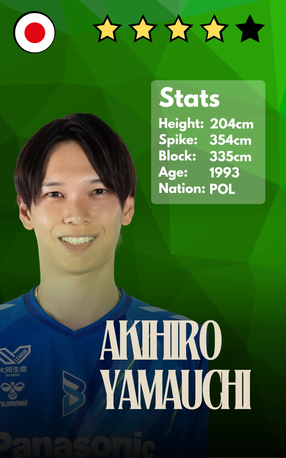 Akihiro Yamauchi