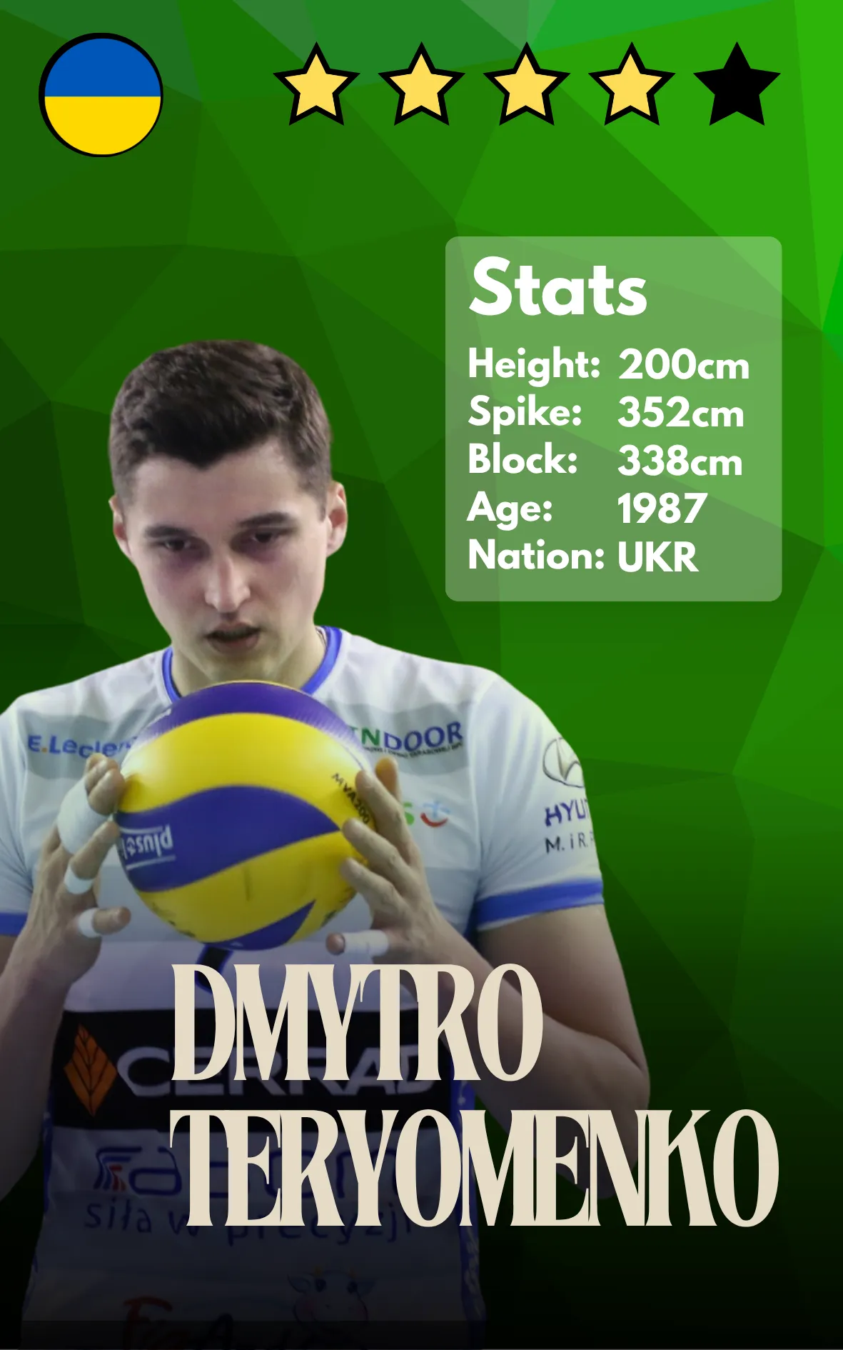 Dmytro Teryomenko