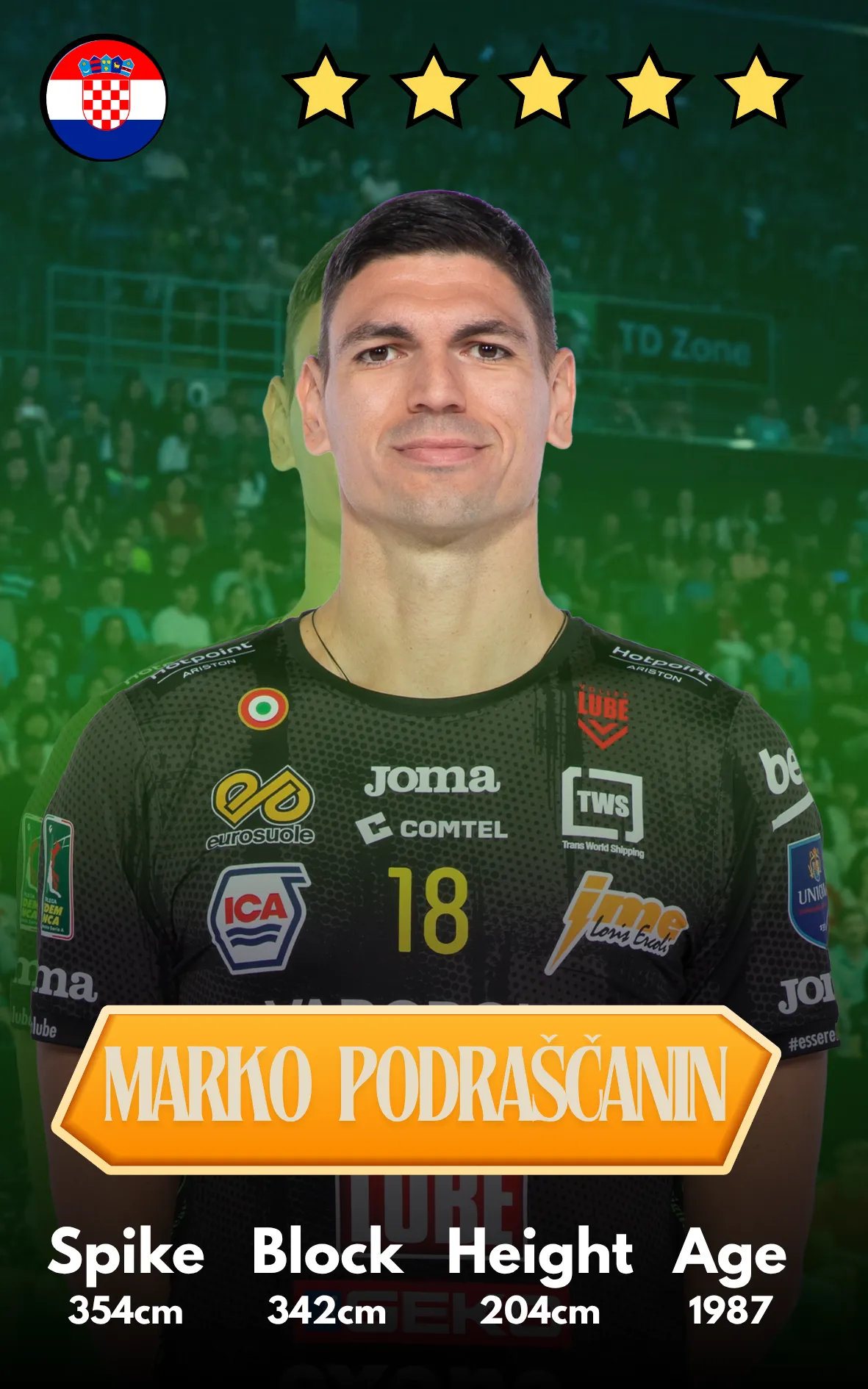 Marko Podrascanin