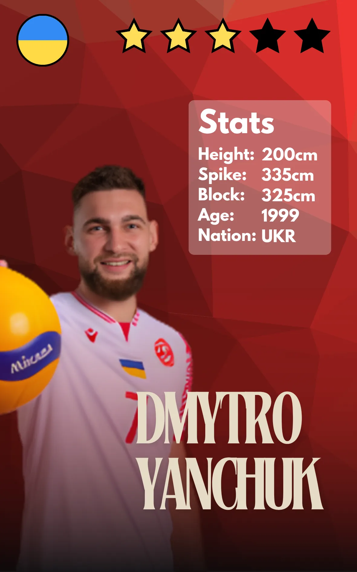 Dmytro Yanchuk