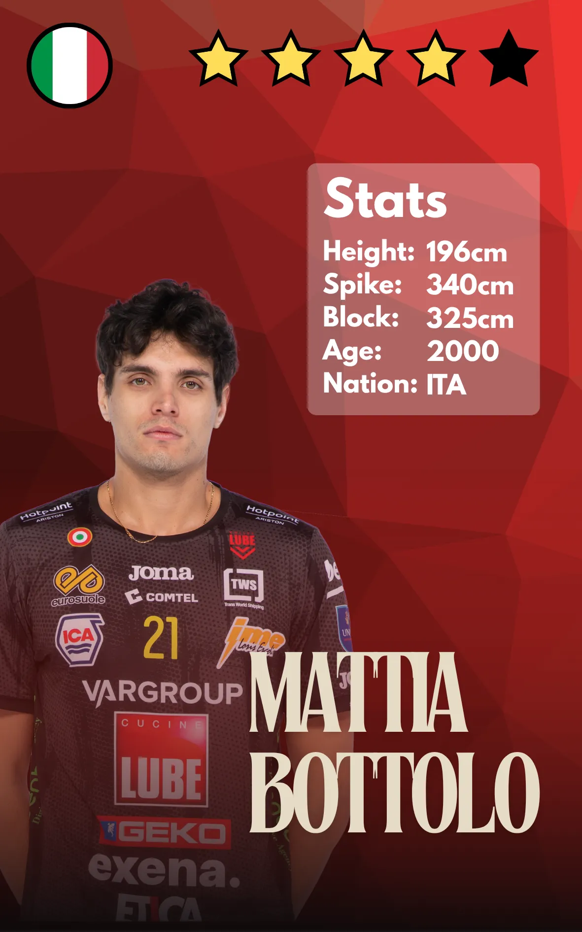 Mattia Bottolo