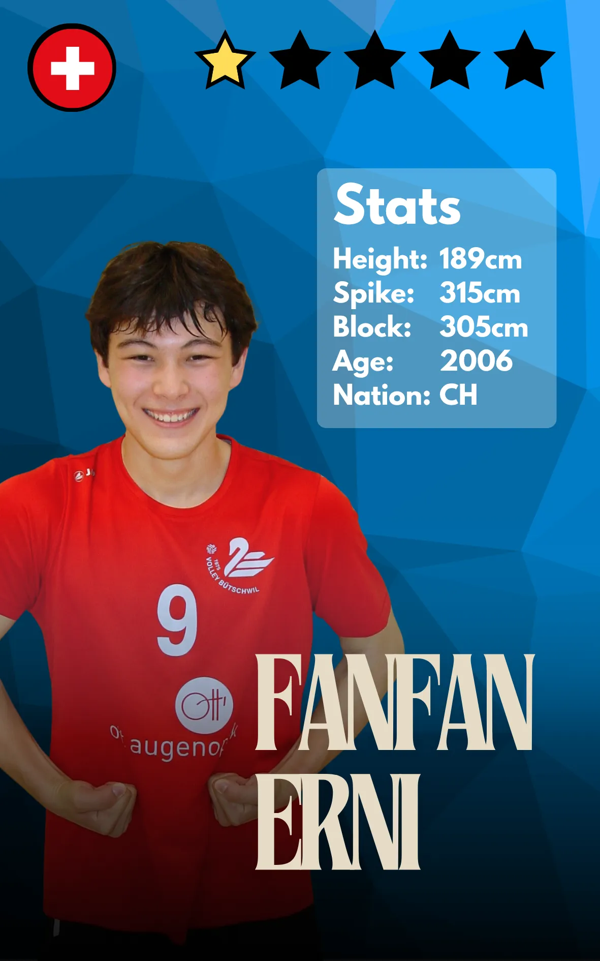 Fanfan Erni