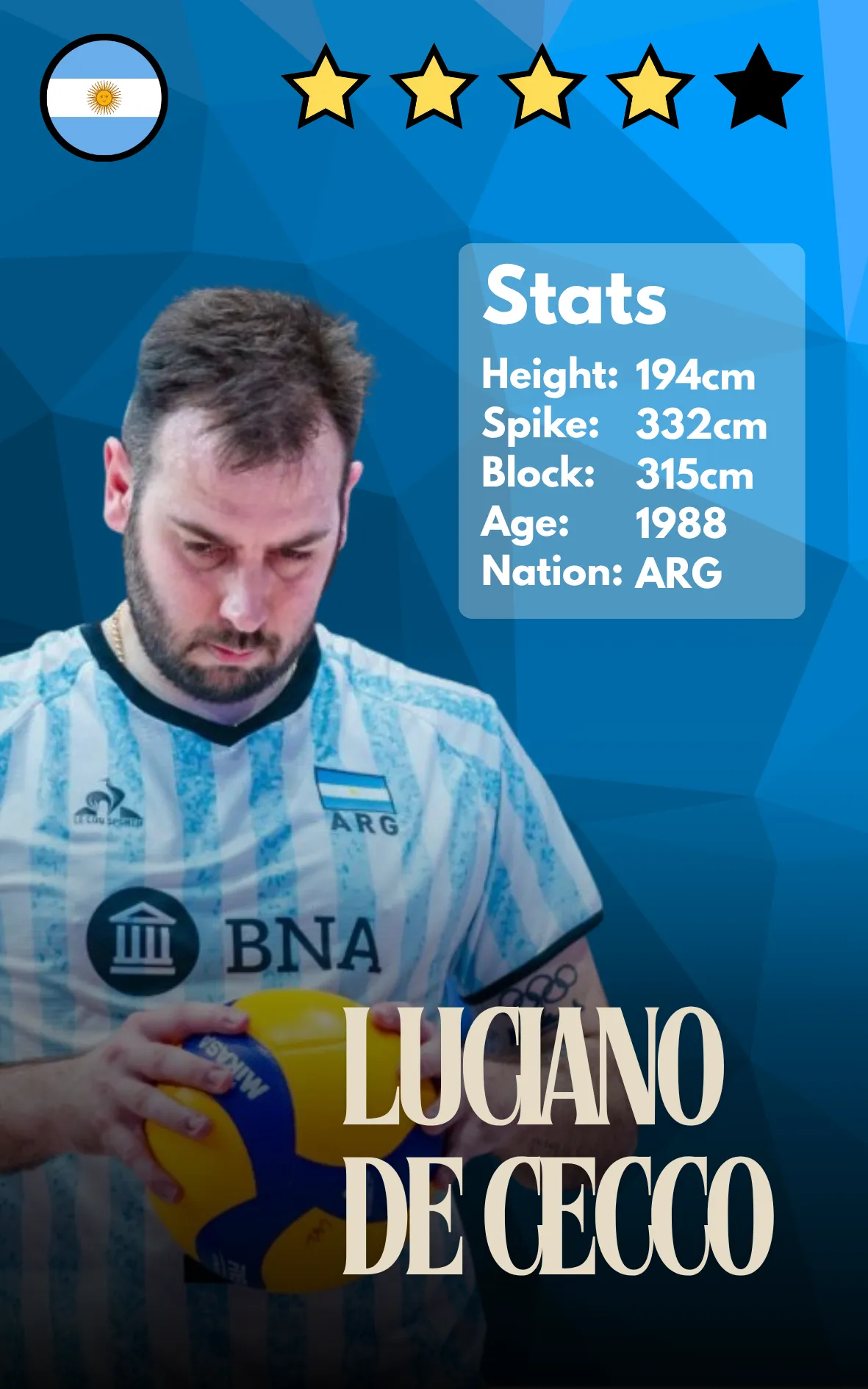 Luciano De Cecco