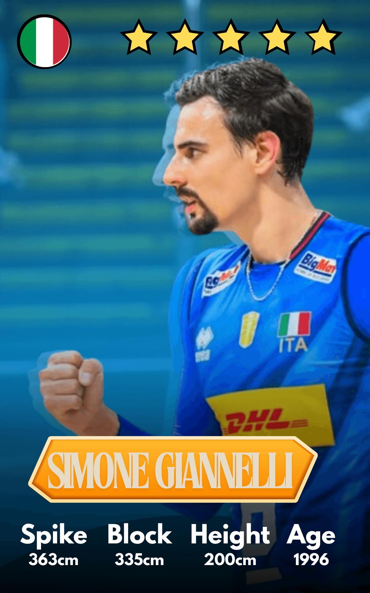 Giannelli
